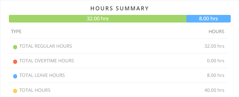 Hours Summary Report